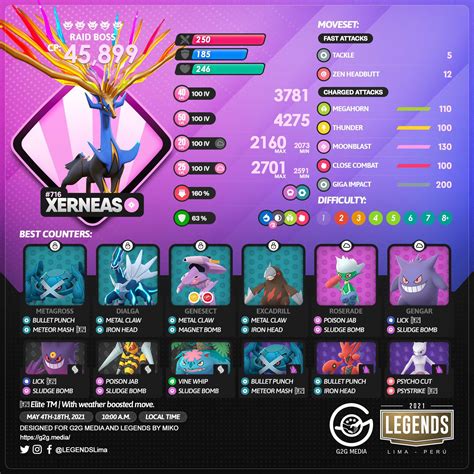 best moveset for gengar pokemon go|All Xerneas weaknesses and best Pokémon counters in .